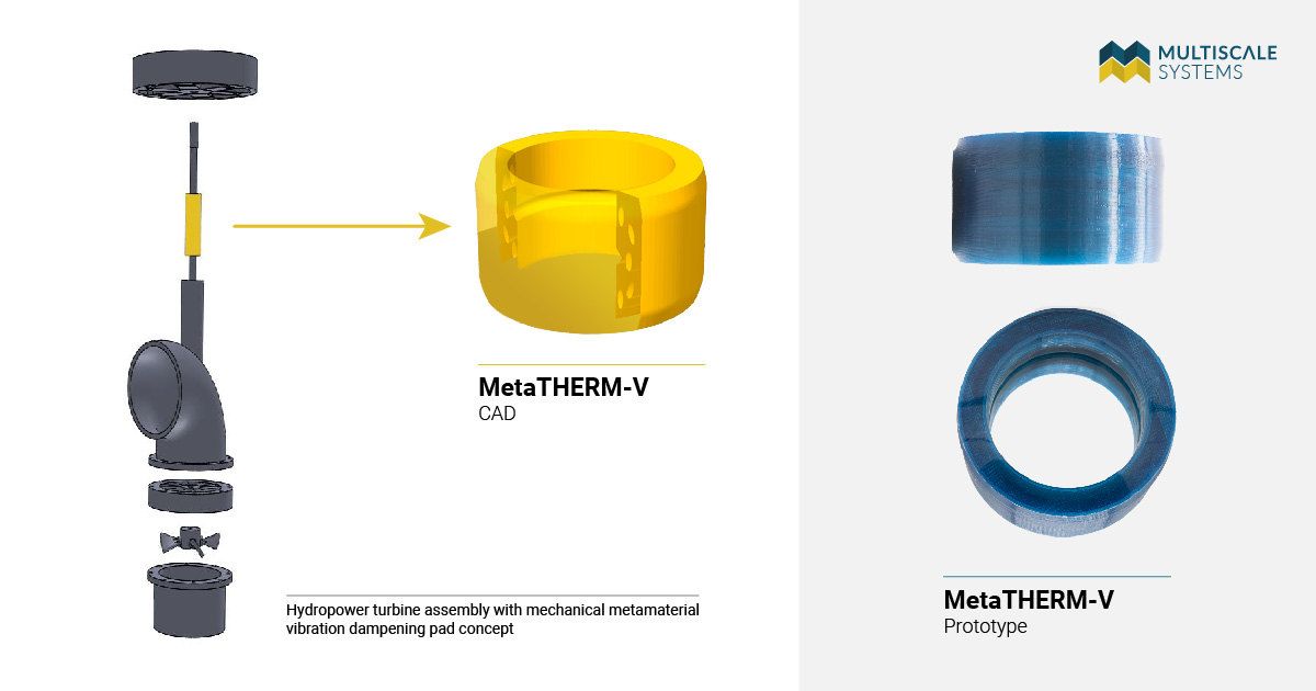 MetaTHERM-V concept CAD drawing and prototype