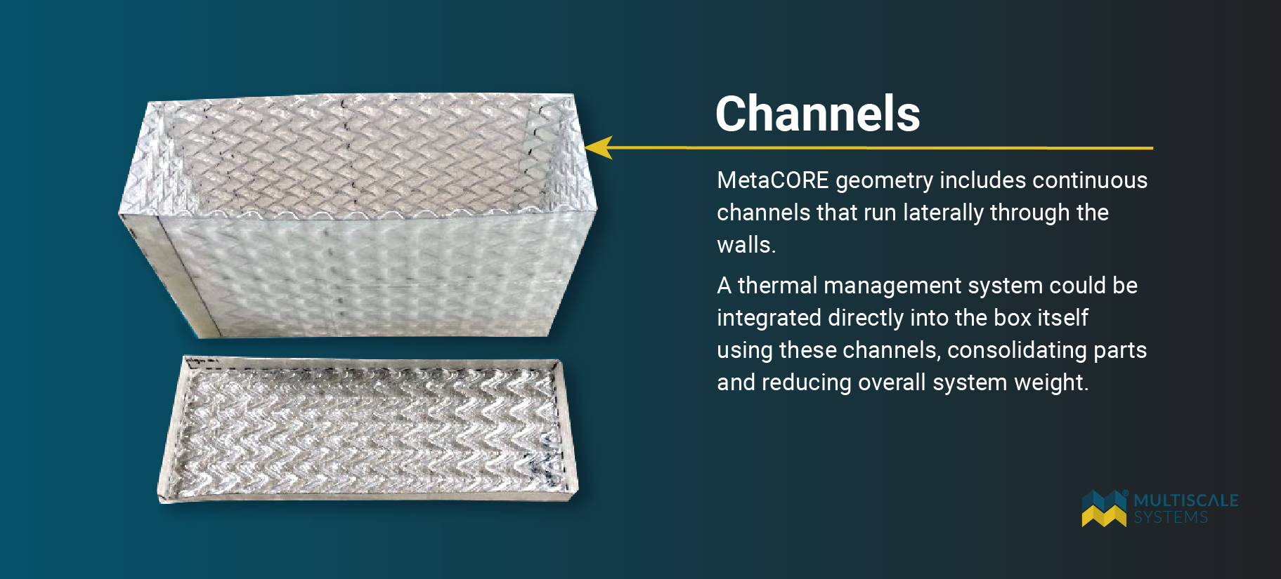channels built within the metacore geometry can allow for a secondary thermal regulation system without adding additional structure or weight to the battery box.
