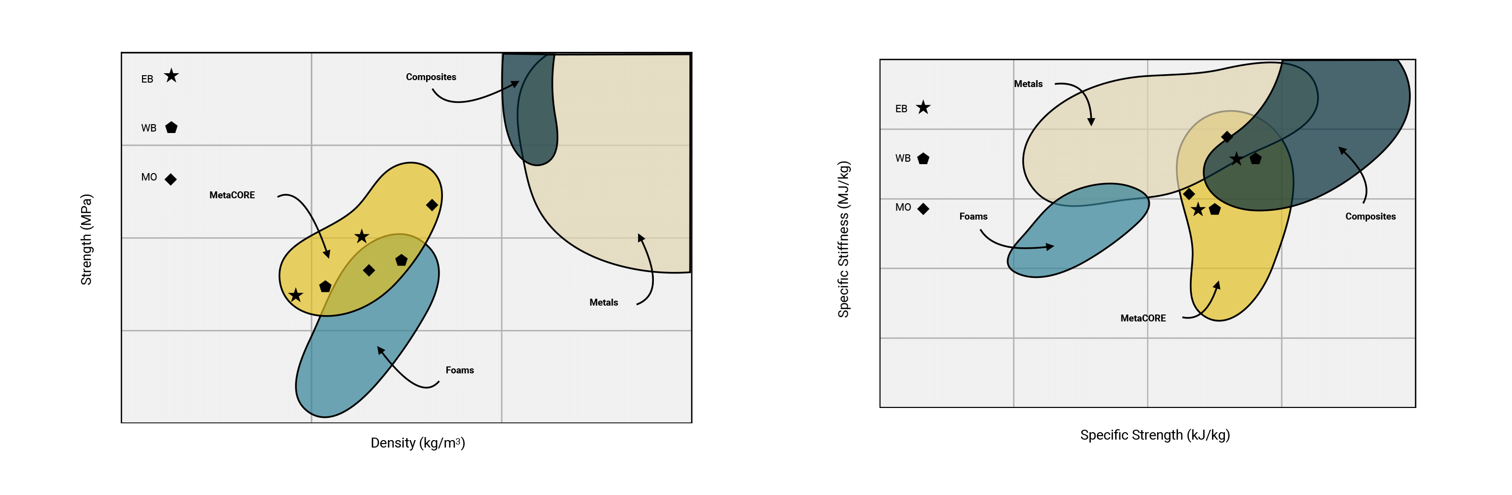 graphs with metacore vs comparative materials