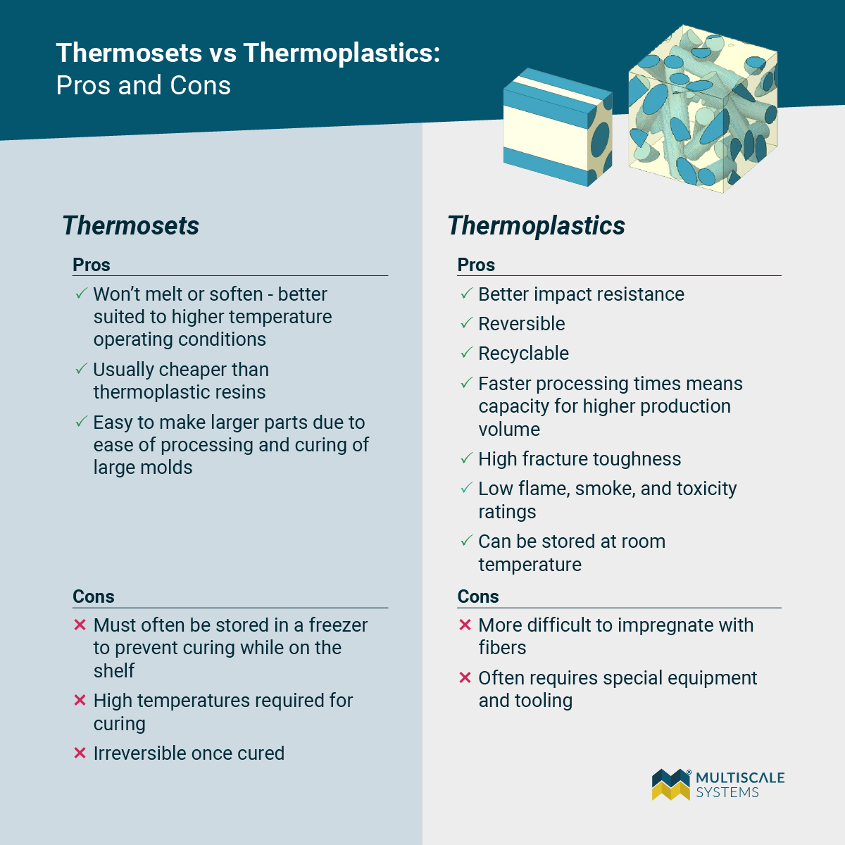 comparing pros and cons of thermosets versus thermoplastics